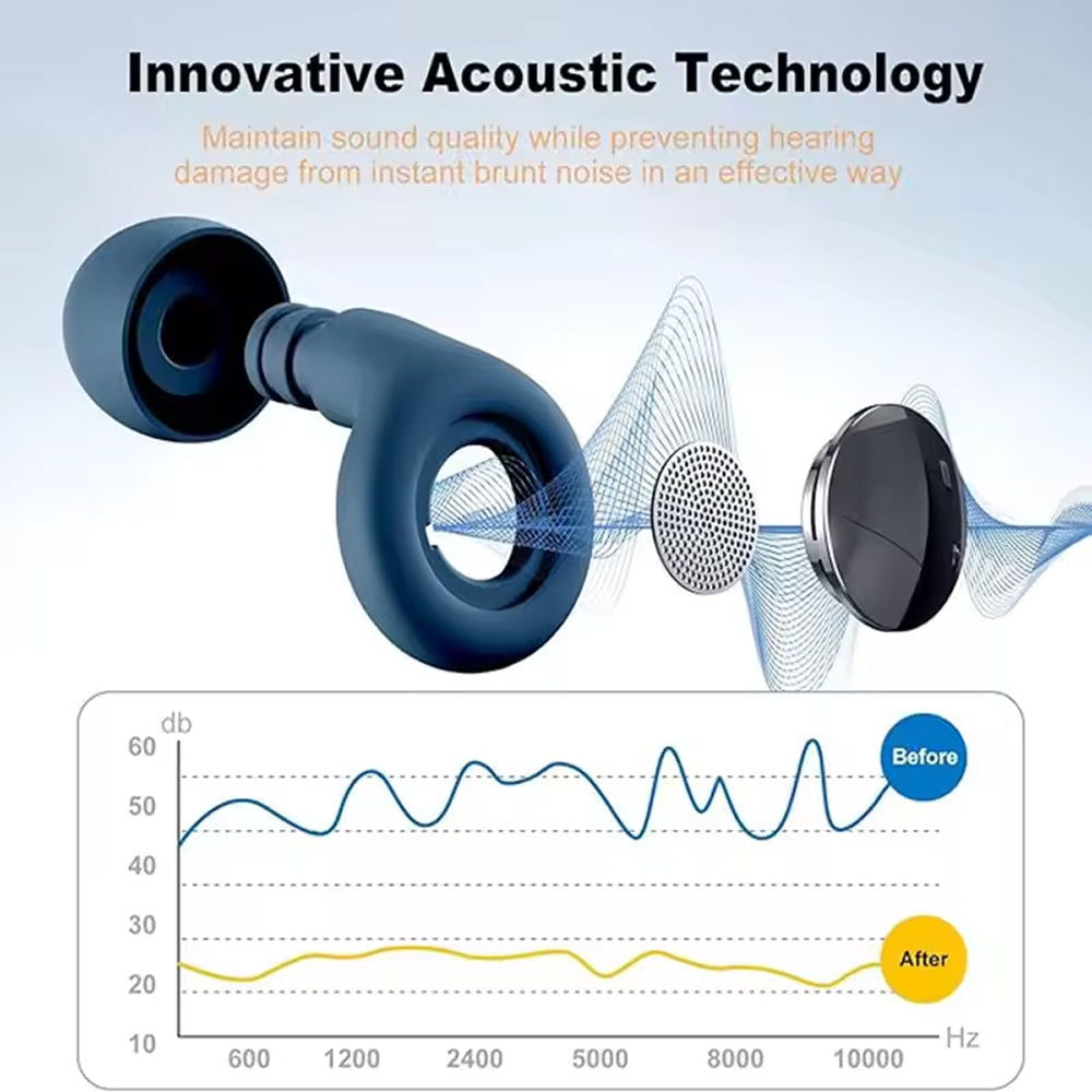 Silenzixu Noise Reduction Earplugs for Sleeping and Snoring