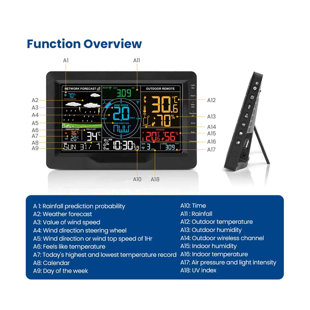Weather Intelligence in Your Backyard with Weather Station For Home