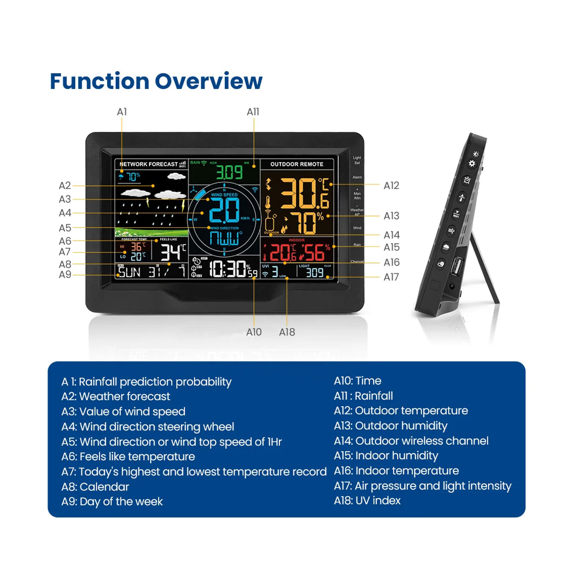 Weather Intelligence in Your Backyard with Weather Station For Home